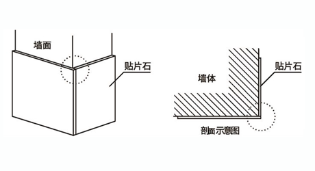 陽角處理工藝